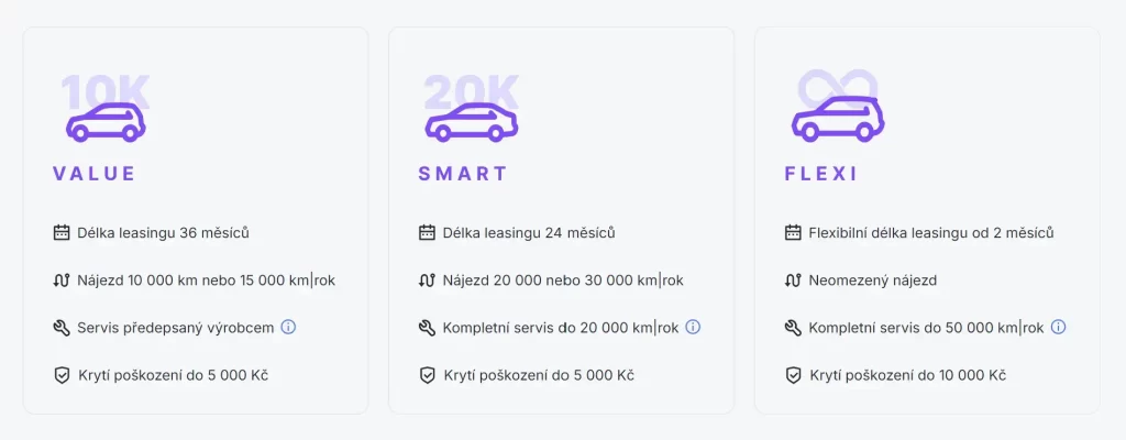 Birne operativní leasing tarify